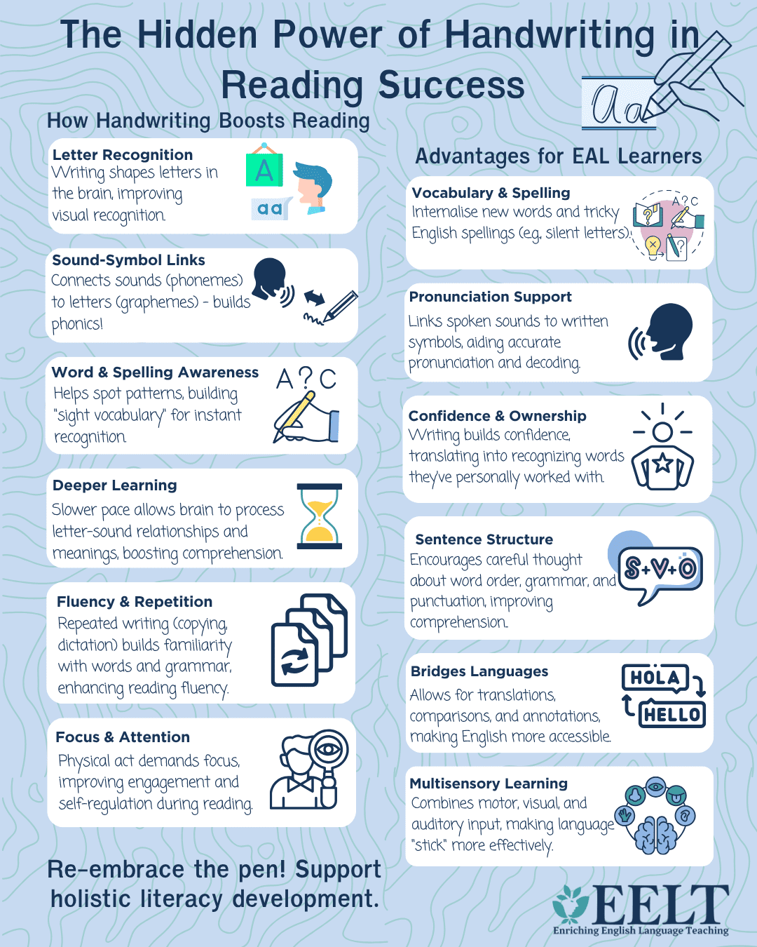 The Hidden Power of Handwriting in Reading Success EELT